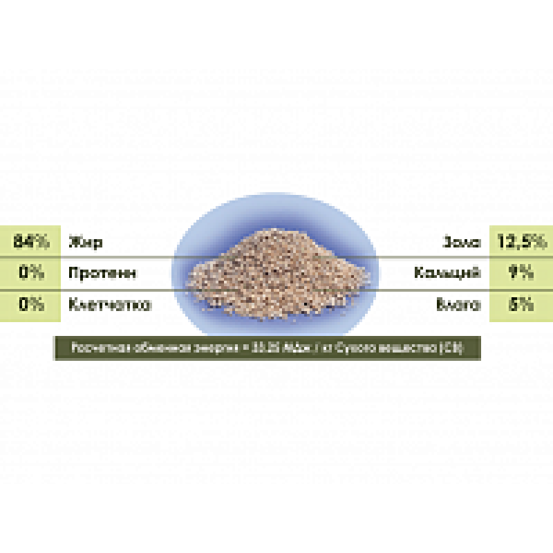 Кормовая добавка "Мегалак" — изображение 2